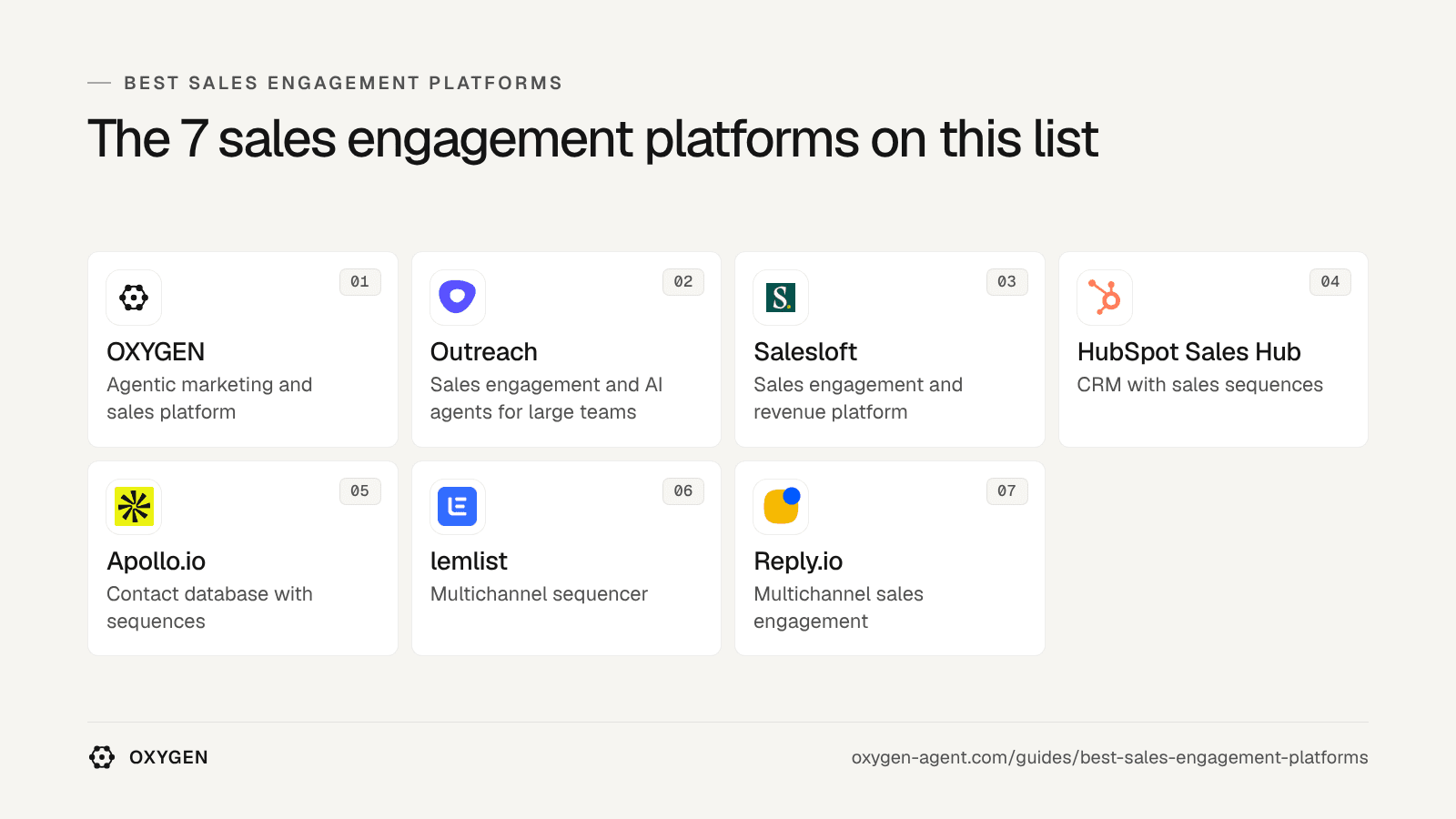 The 7 sales engagement platforms on this list: OXYGEN, Outreach, Salesloft, HubSpot Sales Hub, Apollo.io, lemlist, Reply.io.